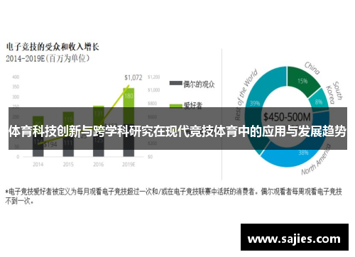 体育科技创新与跨学科研究在现代竞技体育中的应用与发展趋势