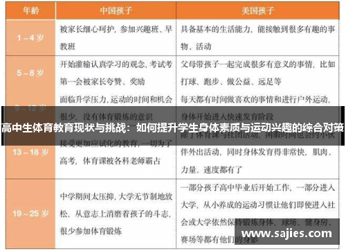 高中生体育教育现状与挑战：如何提升学生身体素质与运动兴趣的综合对策