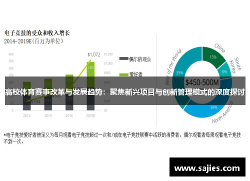 高校体育赛事改革与发展趋势：聚焦新兴项目与创新管理模式的深度探讨